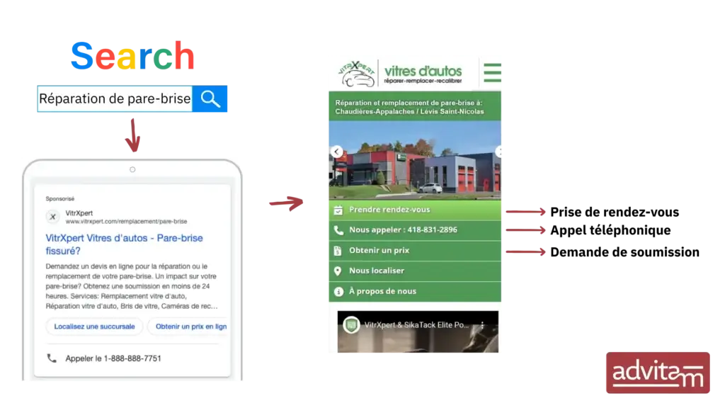 schéma du parcours utilisateur et déclenchement d’une conversion sur Google Ads
