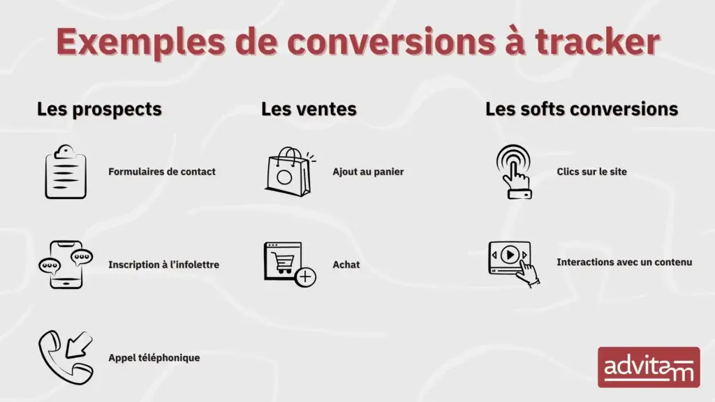 exemples de types de conversions à suivre dans une campagne Google Ads
